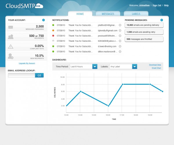 CloudSMTP Website Design